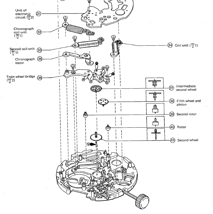 Technical Ino